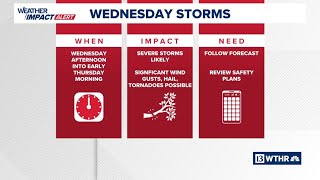 What you need to know to prepare for severe weather across central Indiana