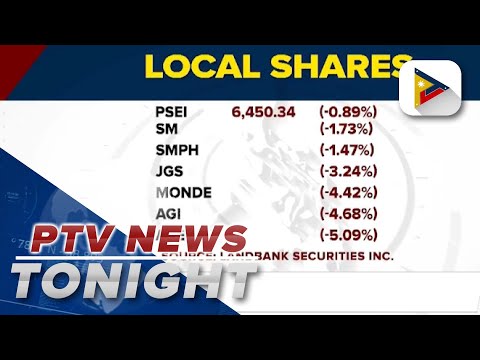 PSEI falls at 6,450.34 amid weak trading volume