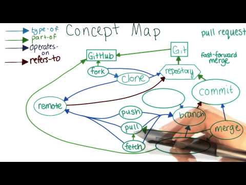 Introduction How to Use Git and GitHub