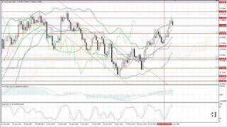 Weekly Forex forecast 03-07.07.2017: EUR/USD, GBP/USD, USD/JPY, AUD/USD, Gold