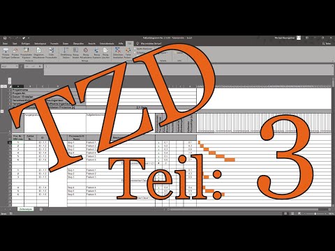 Taktzeitdiagramm Kapitel: Prozesse