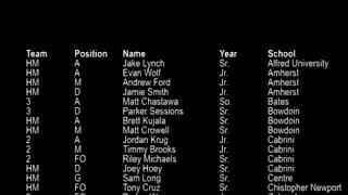 Inside Lacrosse D3 All-Americans (BY SCHOOL)