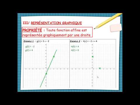 3e fonction affine représentation graphique