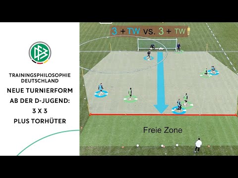 Trainingsphilosophie Deutschland: 3x3 plus Torhüter – eine neue Turnierform ab der D-Jugend