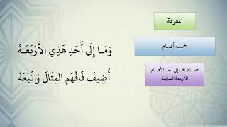صورة شرح نظم الآجرومية مع التشجير //77//الشيخ محمد محمود الشنقيطي