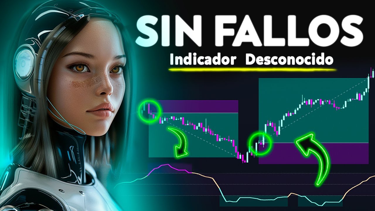 Encontré el Indicador Que Es 100x Veces Mejor Que El ADX ( Gana Siempre )