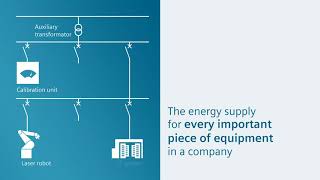 SICAM Power Quality - the key