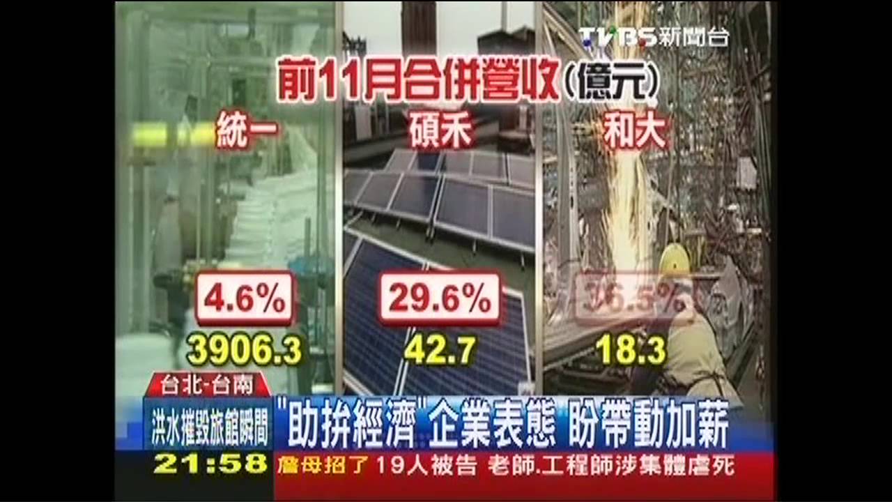 「助拚經濟」企業表態 盼帶動加薪