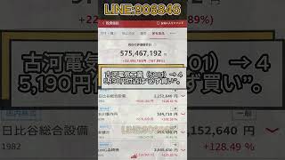 #株式 #株式投資 #日本株#経済ニュース#市場分析#投資戦略#ポートフォリオ管理