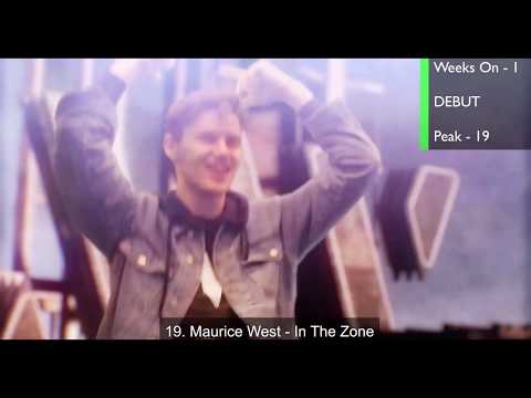 Top 20 EDM Songs of June 2019 (Week of June 1)