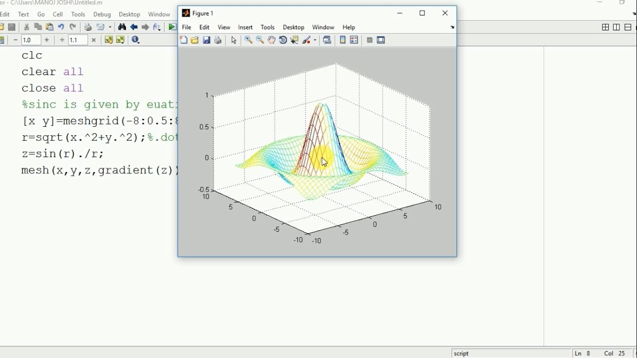 Sinc plot in matlab