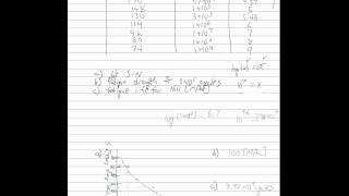 3.2 Failure: Fatigue