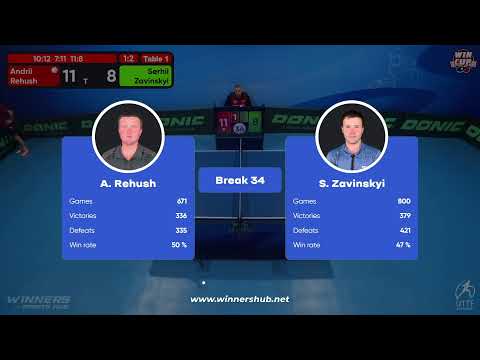 14:30 Andrii Rehush 1 - 3 Serhii Zavinskyi  West 3 WIN CUP 09.12.2022 | TABLE TENNIS WINCUP
