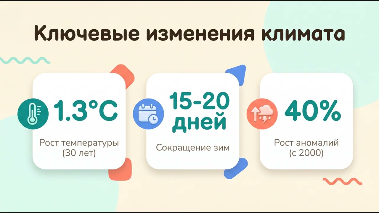 Учебная презентация лекции по экологии: инфографика углеродного следа