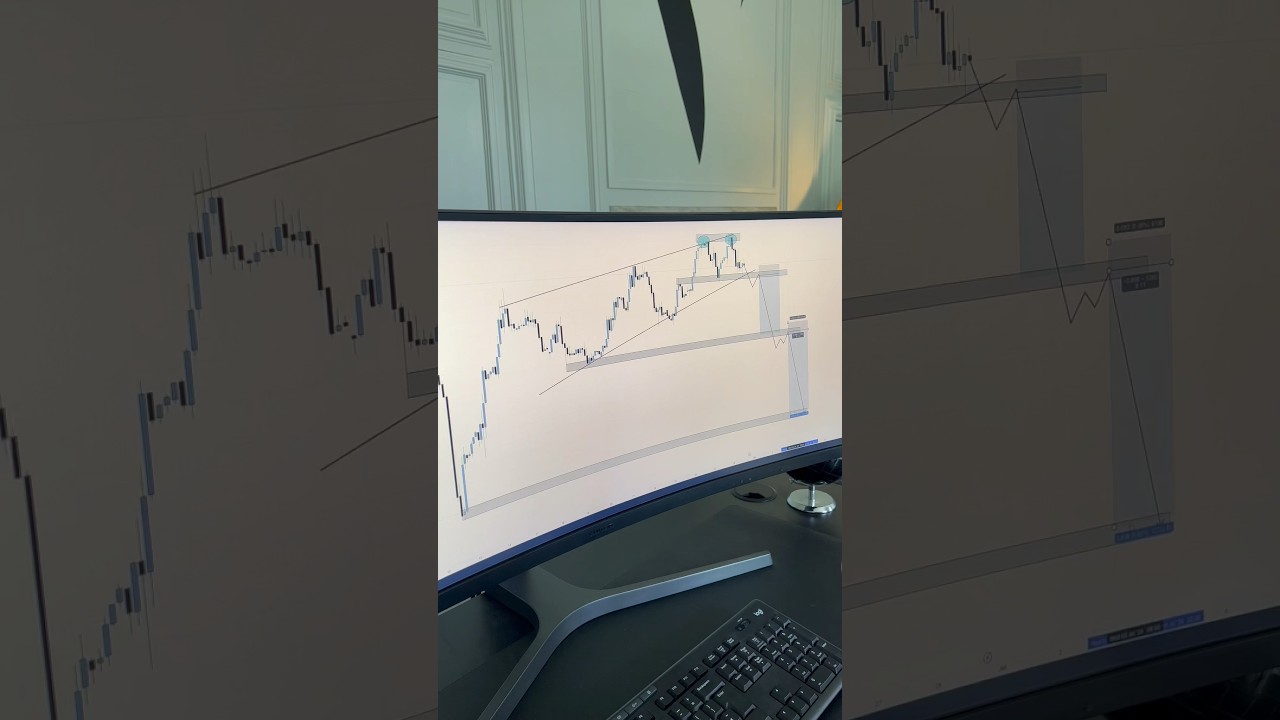 DXY Analysis on the 2 hour timeframe #trading #forex #education #motivation