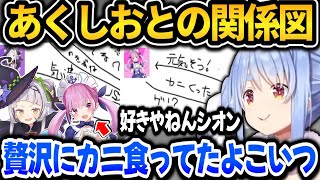 2025年あくしおとの相関図を書くぺこら【ホロライブ切り抜き/兎田ぺこら】