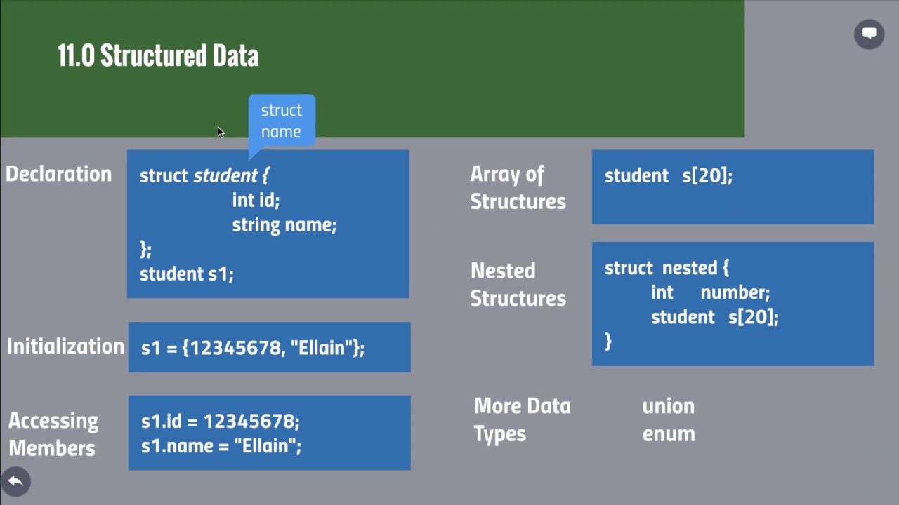 Chapter 11. [Part 1] Structured Data