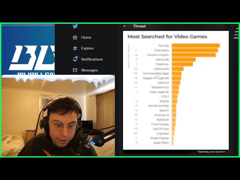 Caedrel Reacts To Most Searched Video Game