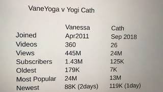 Yogi Cath and Vanessa Vales (VaneYoga)