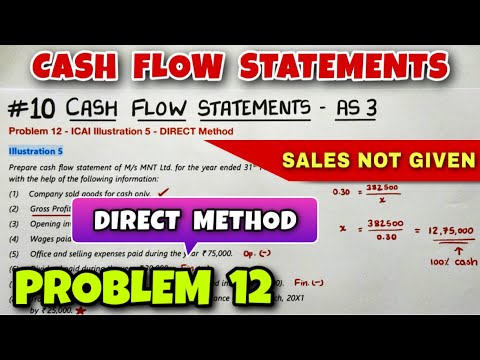1 Cash Flow Statements Concept Format and 13 Adjustments CA INTER By Saheb Academy