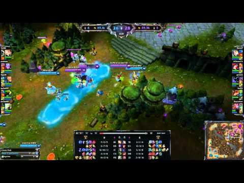 The consequences of Master Yi snowballing