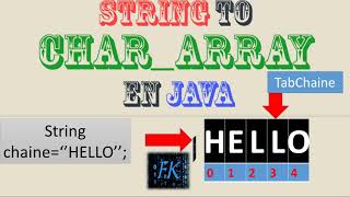COMMENT CONVERTIR UN STRING EN TABLEAU DE CHAÎNE DE CARACTÈRE avec JAVA | FK Keita ©