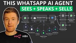 Build Your OWN WhatsApp AI Agent That Can SEE, SPEAK and SELL (n8n + No-Code)