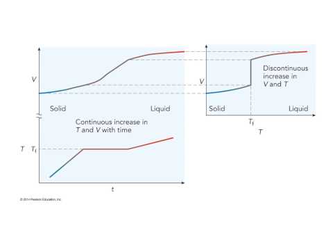 1st order transition