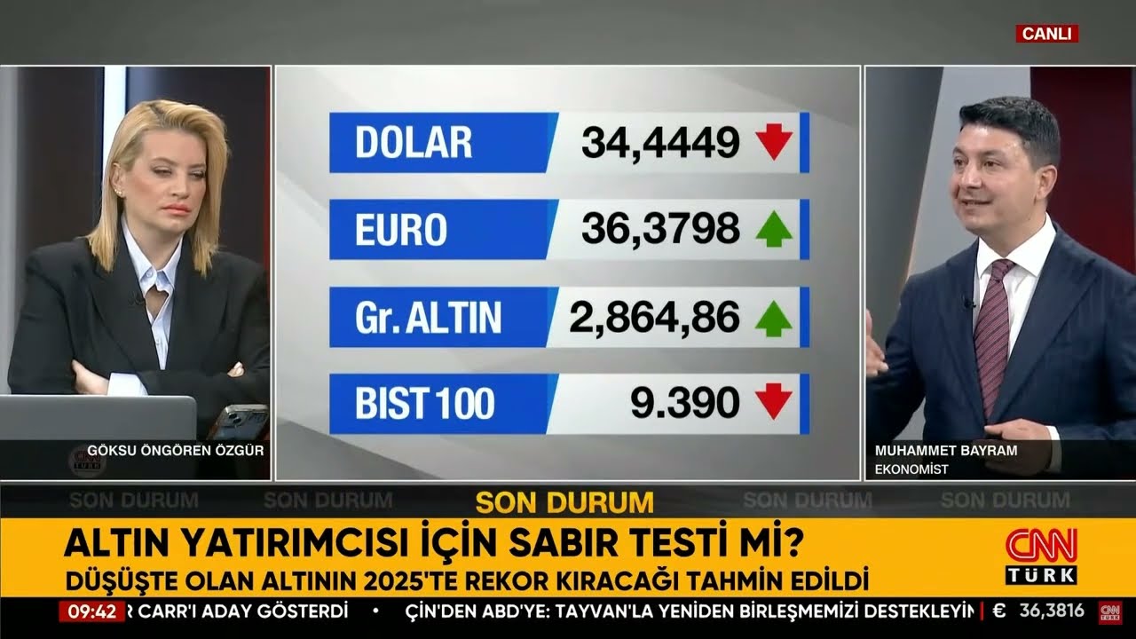 Altında Yeni Hedef Ne? Düşüşler Alım Fırsatı Mı?