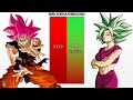 Goku VS Kefla POWER LEVELS Dragon Ball Dragon Ball Z Dragon Ball Super Dragon Ball Heroes UV