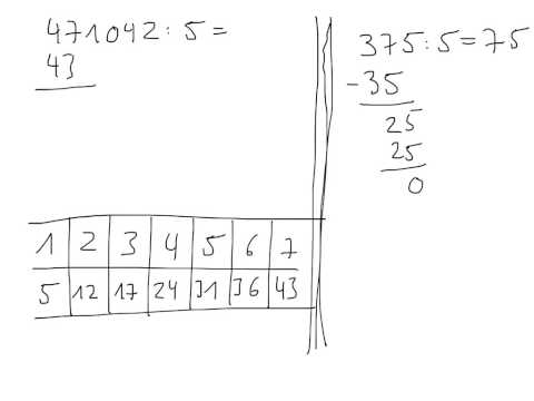 Schriftliche Divison 8er-System