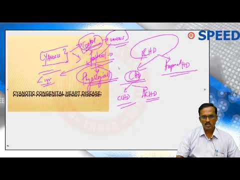 MCH – Cyanotic congenital heart disease