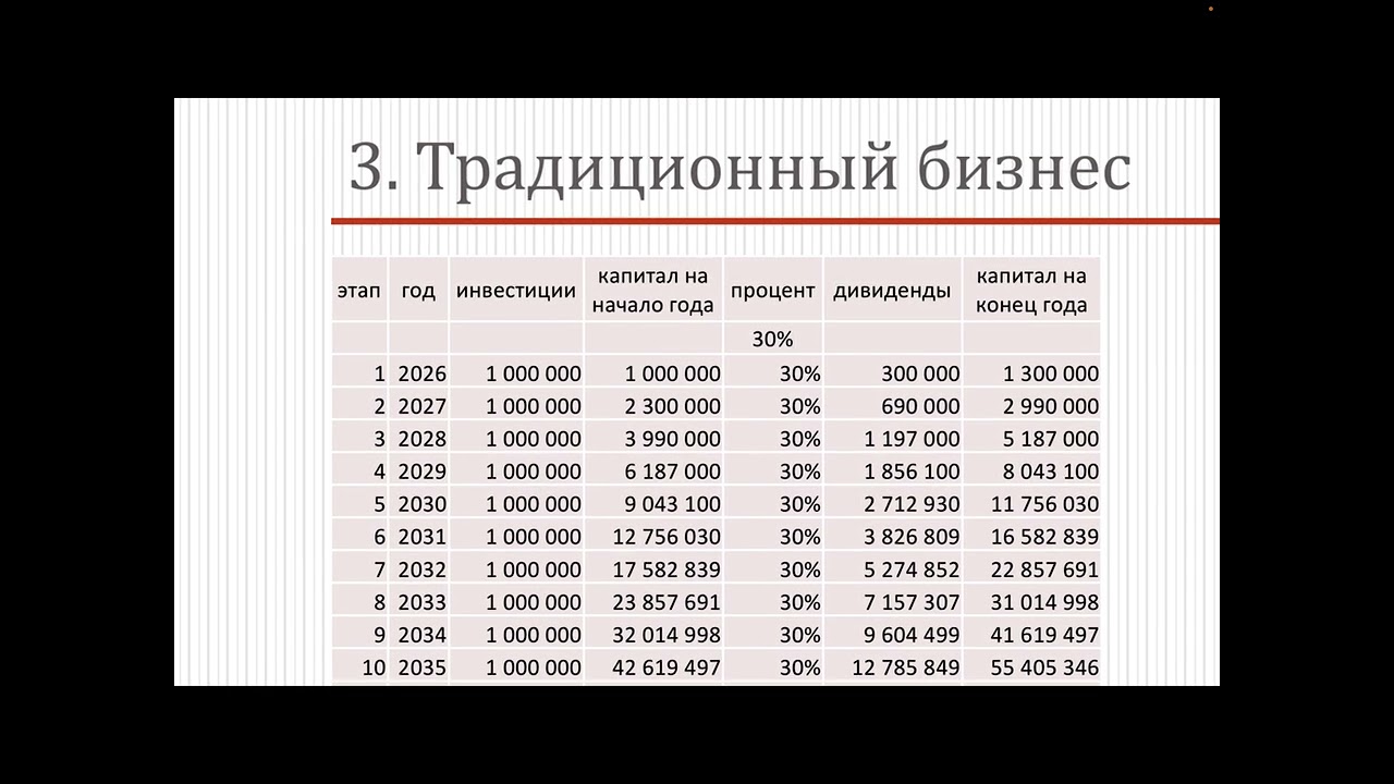 Инвестиции