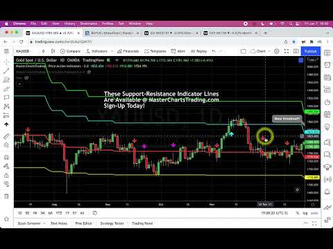 Stock Market Recap   January 7 2022 MasterChartsTrading com
