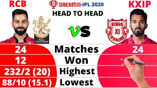 RCB vs KXIP Head to Head Comparison | Dream11IPL 2020 | Banglore vs Punjab | KXIP vs RCB