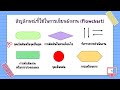 ขั้นตอน