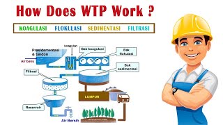 Download lagu Water Treatment Plant (WTP) | Instalasi Pengolahan Air (IPA) _ WTP atau IPA _ Koagulasi & Flokulasi mp3