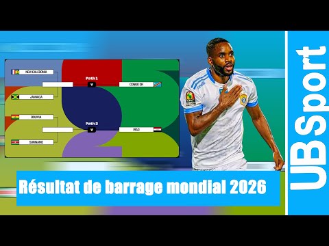 TIRAGE CHOC ! La RDC FIXE SON DESTIN avant la CAN 2025 – Mavididi, Barrages & Révélations !