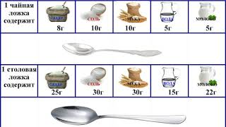 Чем отличается десертная ложка от чайной