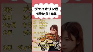 Download lagu 猛練習の結果#バイオリン #演奏家 #演奏歴#チャイコフスキー #チャイコン#パガニーニ mp3