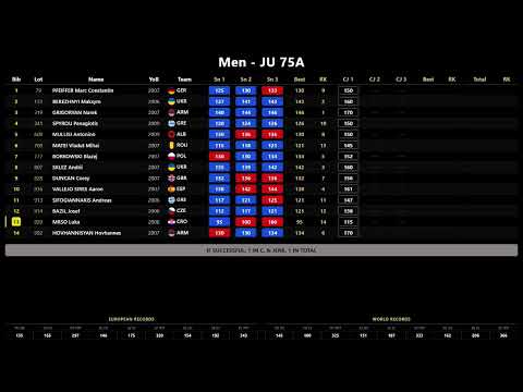 2026 DURRES EWF JUNIOR &amp; U23  CHAMPIONSHIPS - LIVE SCOREBOARD | DAY 3