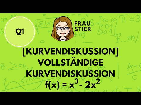 Vollständige Kurvendiskussion einer Funktion dritten Grades, Symmetrie, Extrempunkte, Wendepunkte