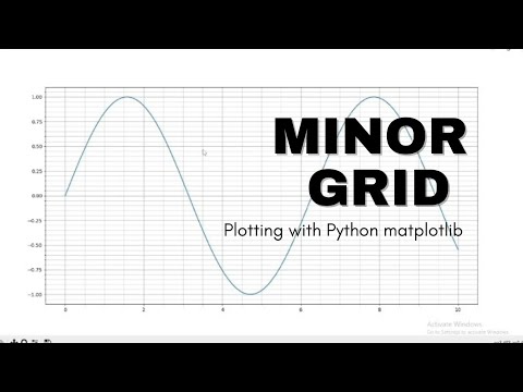 How To Add A Minor Grid In Python Matplotlib Graph Plot