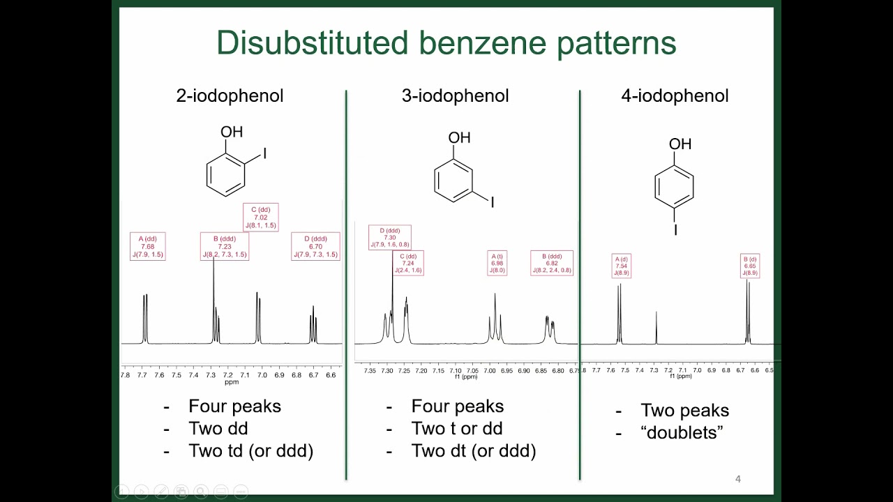 Interpreting Aromatic NMR Signals