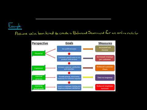 The Balanced Scorecard Internal Process Perspective