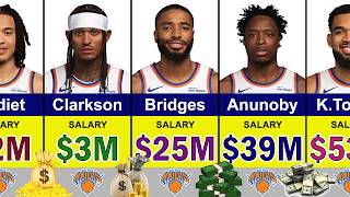 New York Knicks Players Salaries in 2026 💰 | Karl-Anthony Towns, OG Anunoby, Jalen Brunson