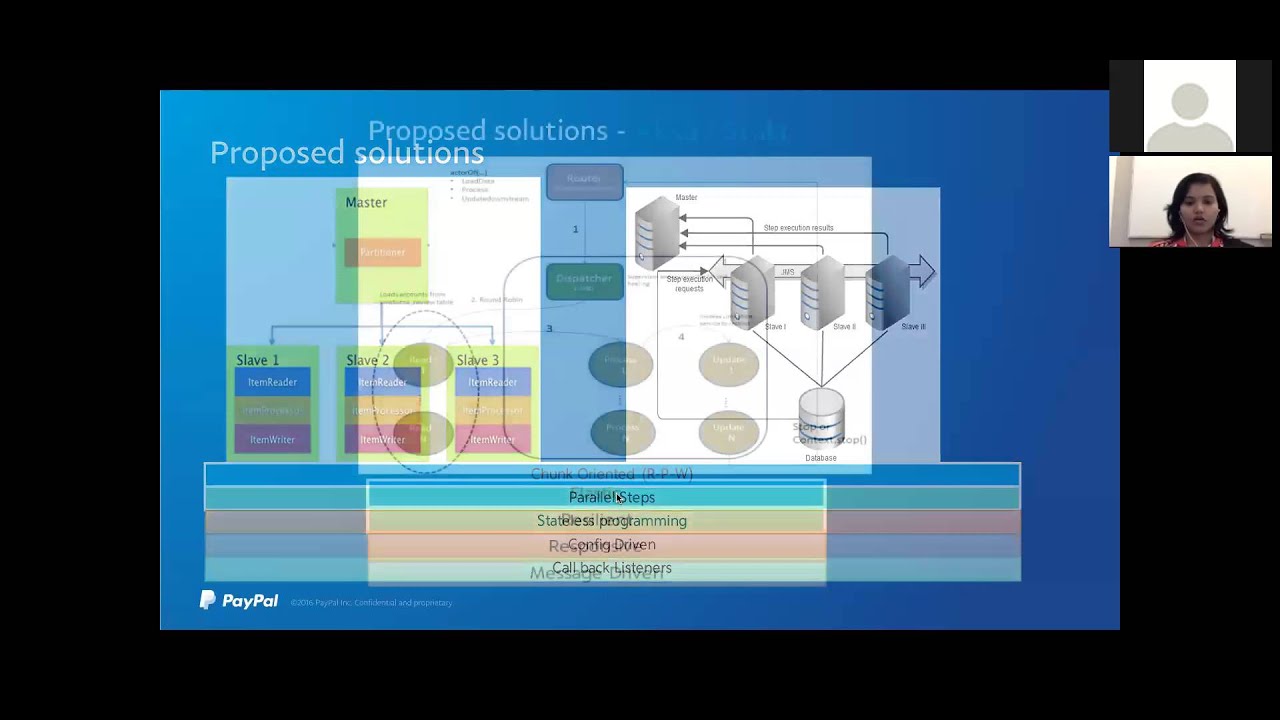 Modern Scaling Options for Batch Processing