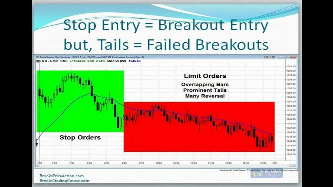 Al Brooks on Probabilities, Timing, Scaling