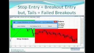 Al Brooks on Probabilities, Timing, Scaling