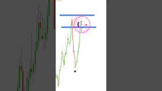 Best Candlestick Patterns Entry Technique